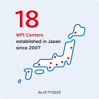 WPI Centers established in Japan since 2007