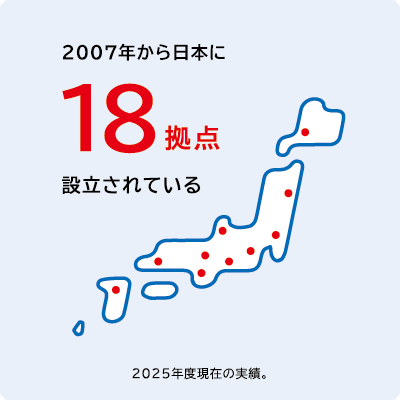 WPI Centers established in Japan since 2007