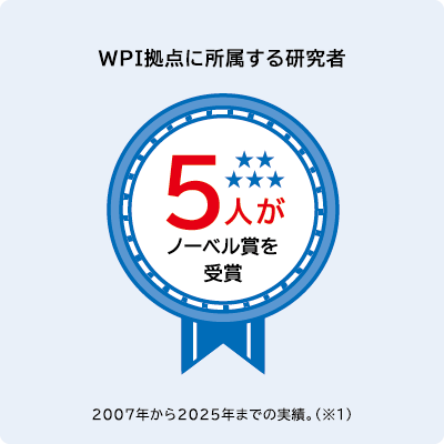 5 Novel Laureates from WPI